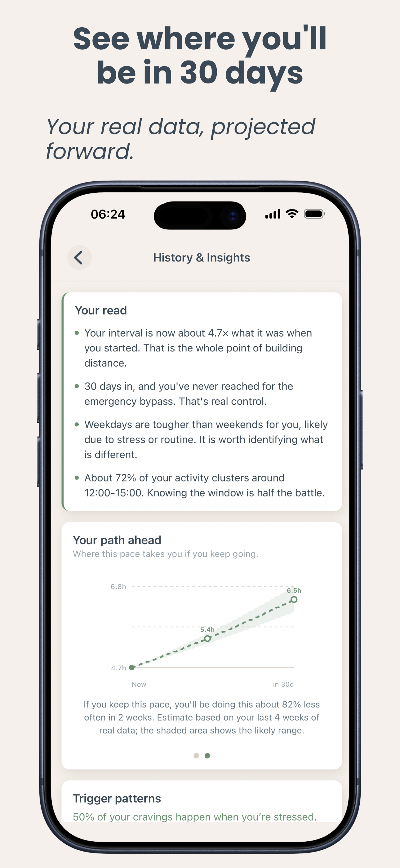 History and insights with a thirty day projection and trigger patterns